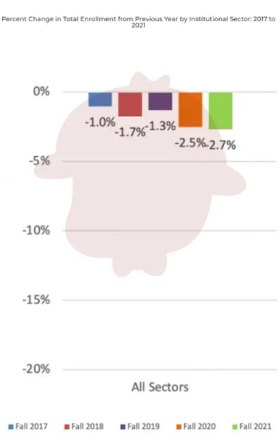 2021年英美澳留学趋势对比：美国留学生-15%，英国+8%！  数据 留学 第3张