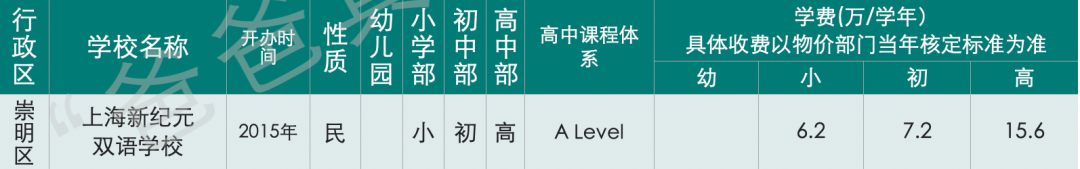 惊呆下巴：上海国际化学校12年读完花400万，全球第三贵！  数据 国际学校 第16张