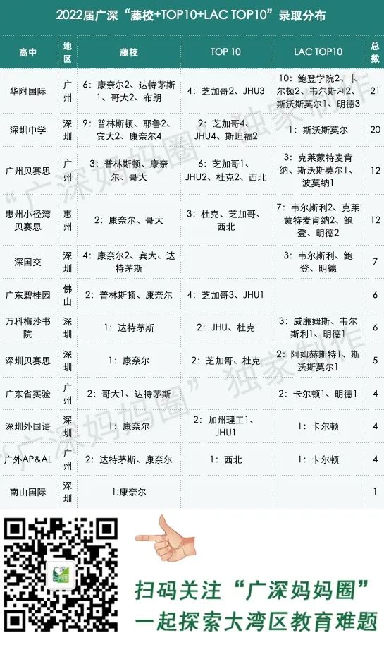 广东到底有多少所投资10亿+的国际化学校？  数据 国际学校 第2张