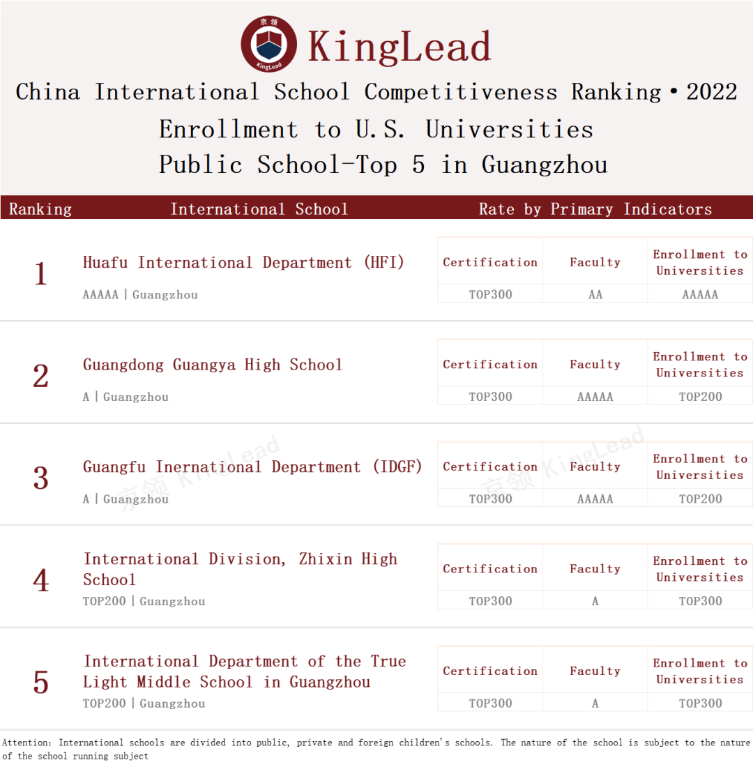 2022中国国际学校竞争力排行榜(京领出品) --国际学校榜单【广州】  数据 国际学校 第16张