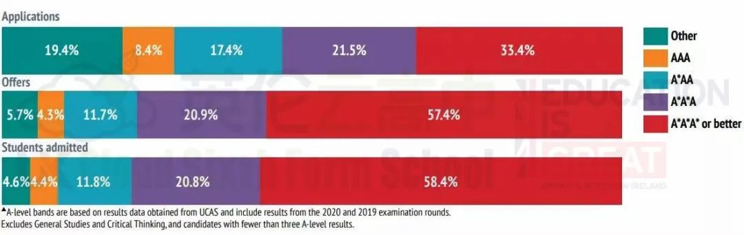 牛津大学发布最新录取数据，六个角度披露近五年录取真相！  数据 英国留学 牛津大学 第5张