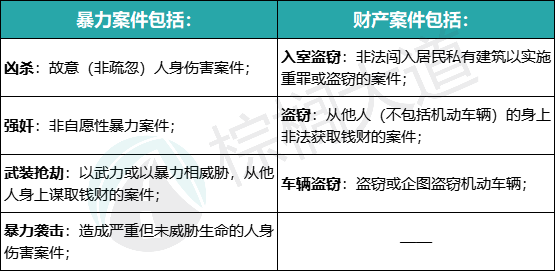 全美Top 50大学「城市安全」红黑榜！如果你学校进了“危险名单”，千万警惕！  留学 第5张