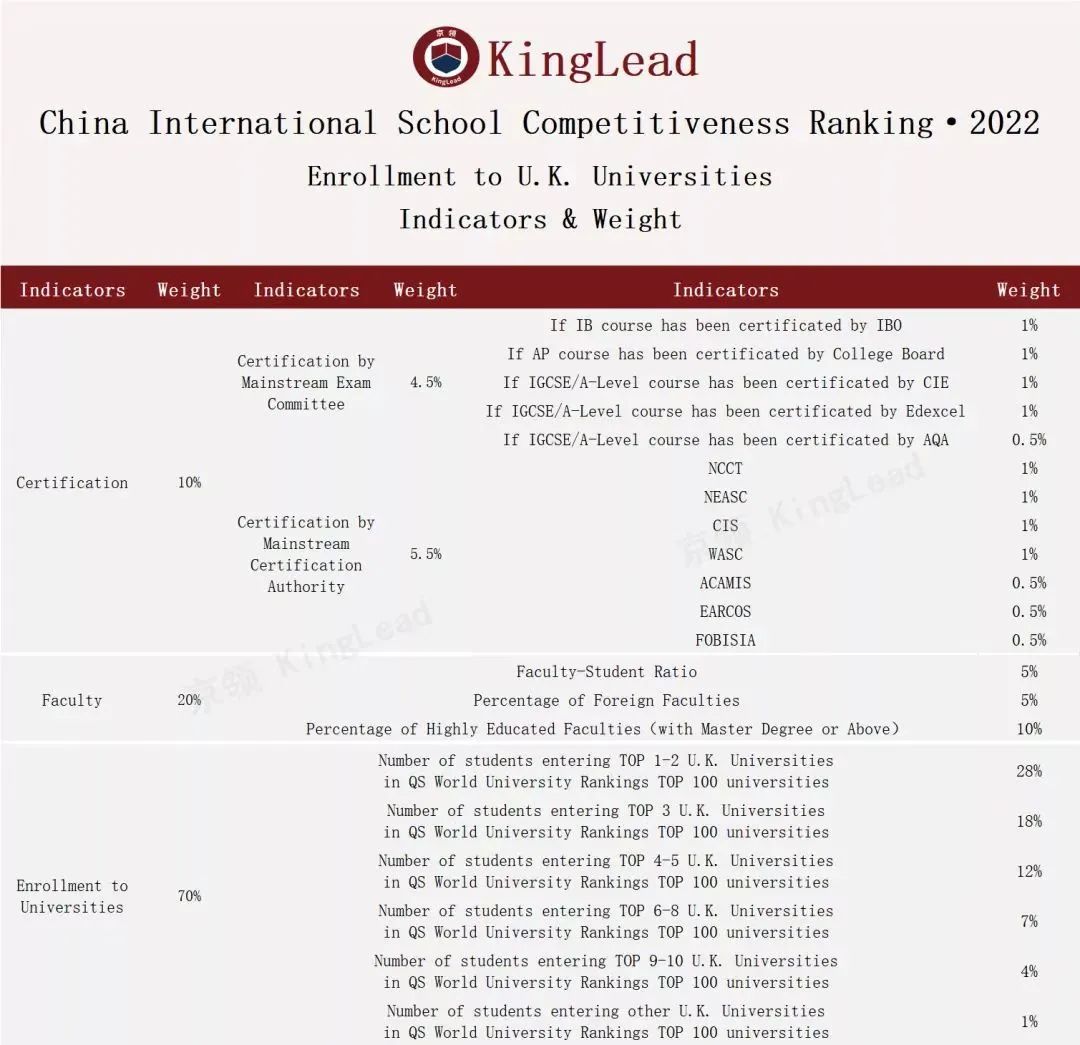 2022中国国际学校竞争力排行榜(京领出品) --国际学校榜单【深圳】  数据 国际学校 第23张