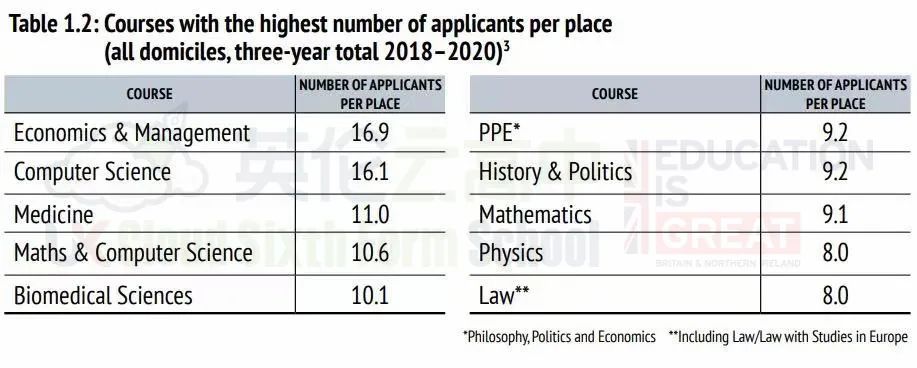 牛津大学发布最新录取数据，六个角度披露近五年录取真相！  数据 英国留学 牛津大学 第3张