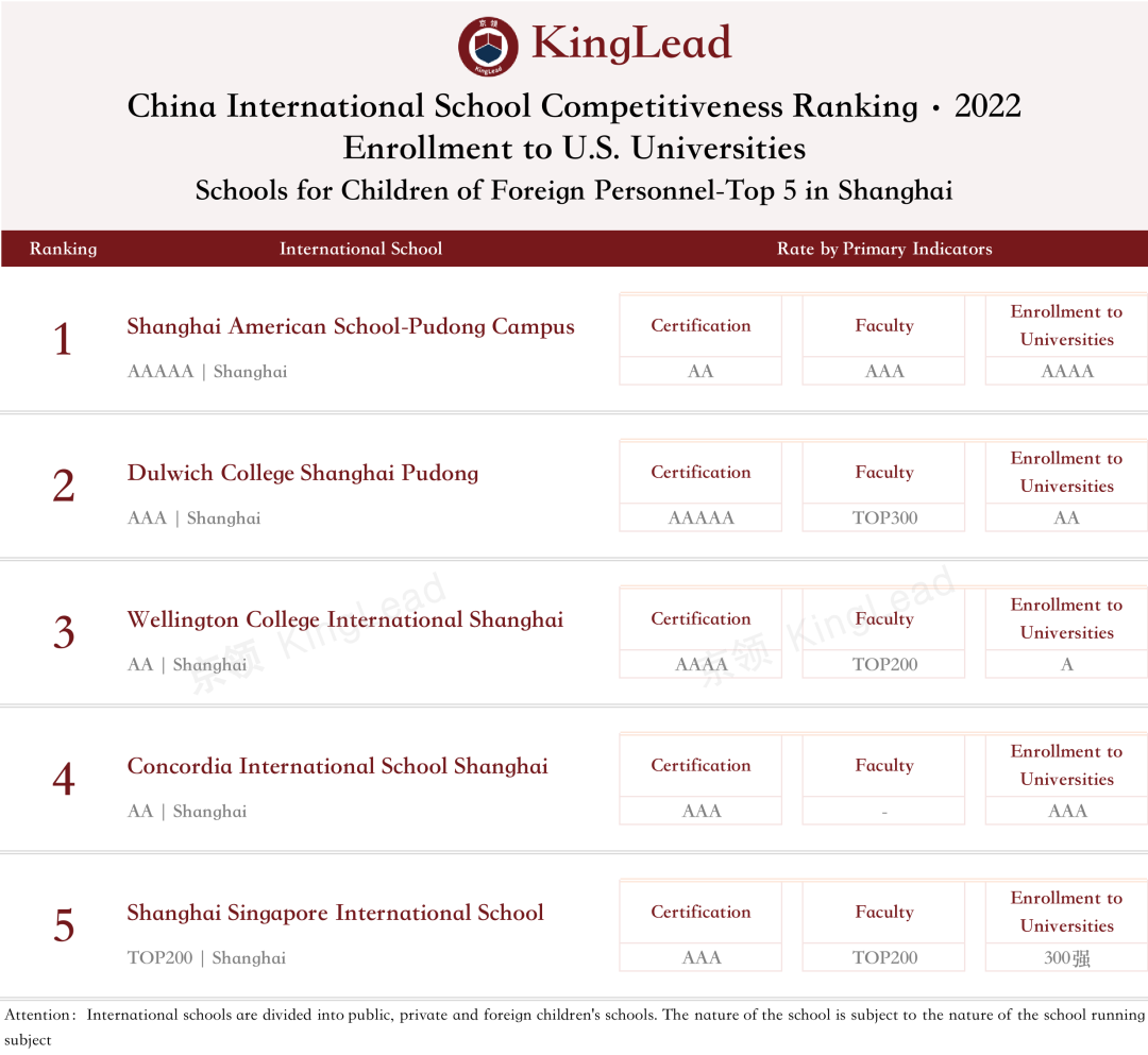 2022中国国际学校竞争力排行榜(京领出品) --国际学校榜单【上海】  深圳国际交流学院 国际学校 第19张