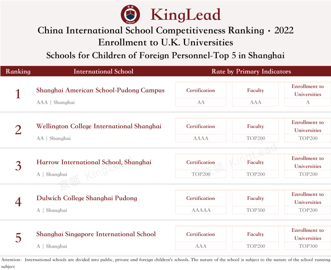 2022中国国际学校竞争力排行榜(京领出品) --国际学校榜单【上海】  深圳国际交流学院 国际学校 第22张