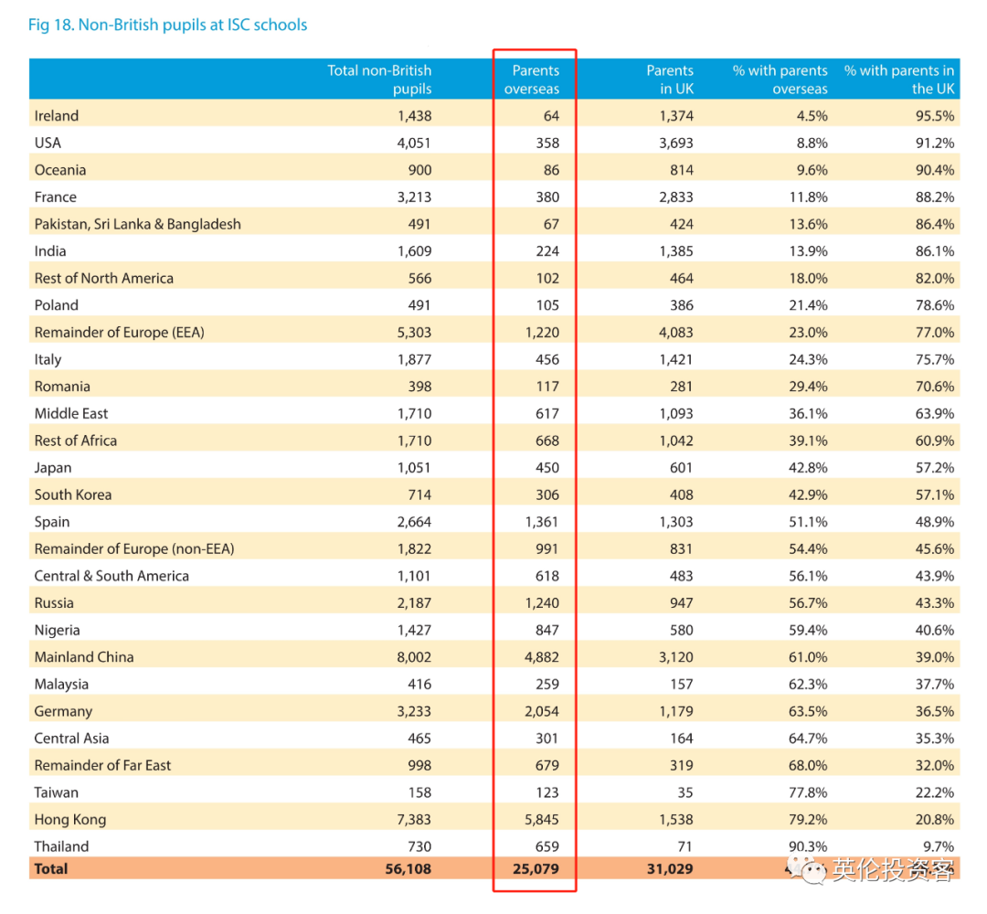 英国发布重磅私校报告！中国又排第一，香港地区生源暴涨35%  英国留学 数据 第19张