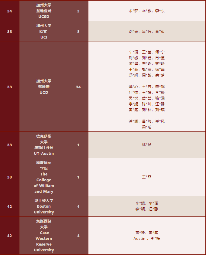 1223封录取通知书！深国交2022年稳坐深广海外升学NO.1！  深国交 深圳国际交流学院 数据 第18张