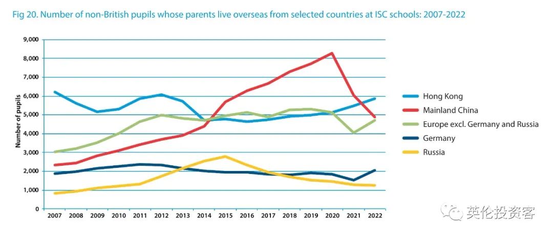 英国发布重磅私校报告！中国又排第一，香港地区生源暴涨35%  英国留学 数据 第22张