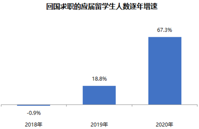 为什么QS前100的大学毕业生，就业更吃香？  留学 就业 第9张