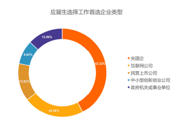 211名校招聘博士，月薪仅4000元！别嫌少！已有多位博士报名！  社会 第8张