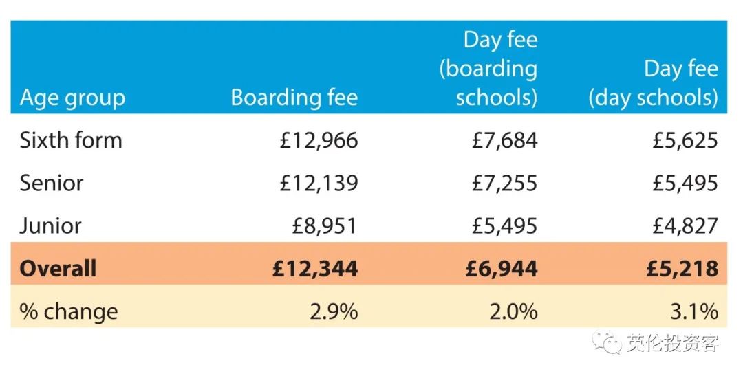 英国发布重磅私校报告！中国又排第一，香港地区生源暴涨35%  英国留学 数据 第24张