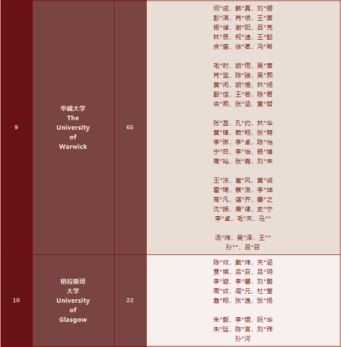 1223封录取通知书！深国交2022年稳坐深广海外升学NO.1！  深国交 深圳国际交流学院 数据 第9张