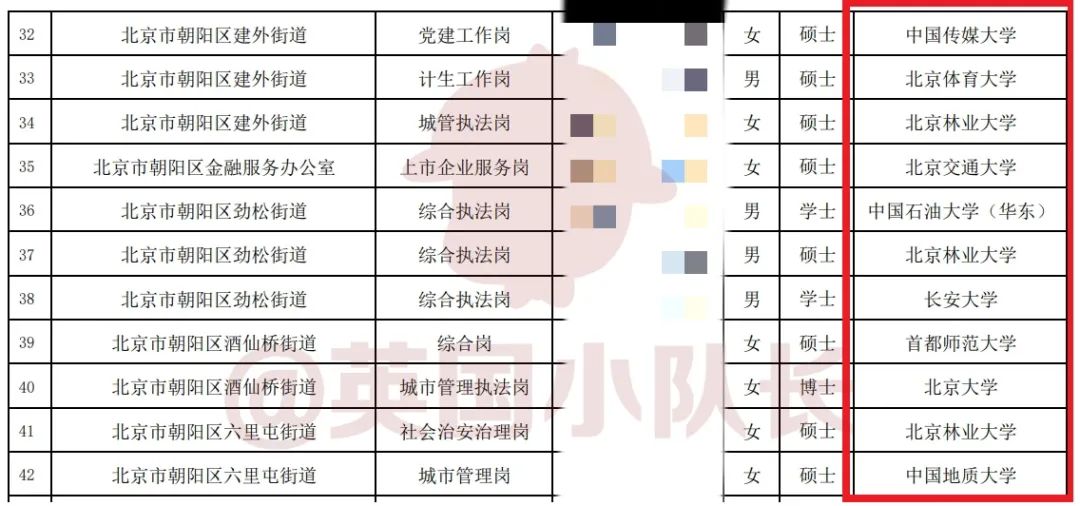 为什么QS前100的大学毕业生，就业更吃香？  留学 就业 第4张