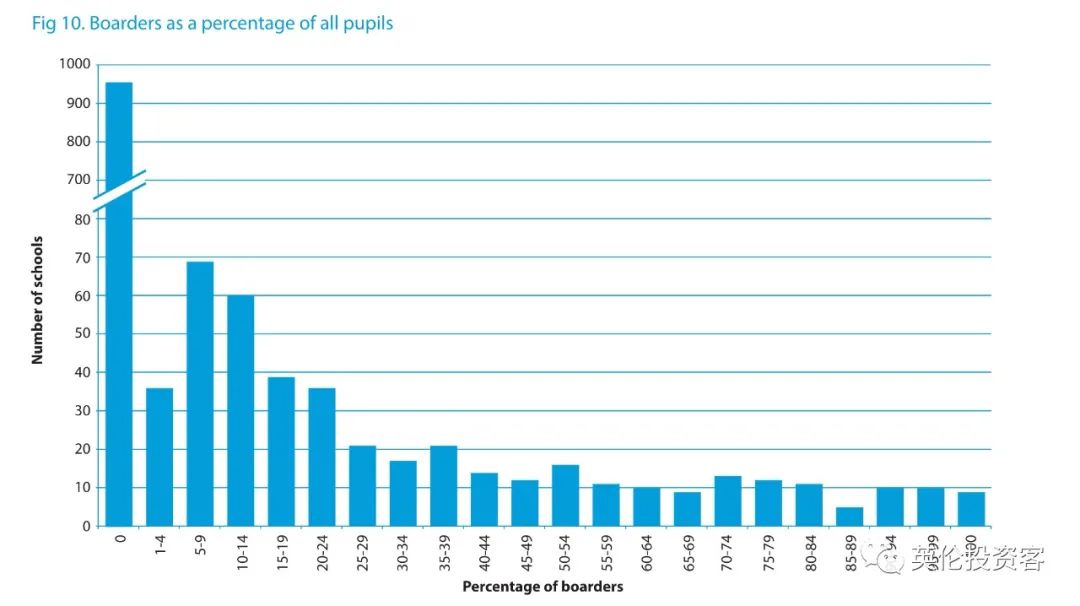 英国发布重磅私校报告！中国又排第一，香港地区生源暴涨35%  英国留学 数据 第11张