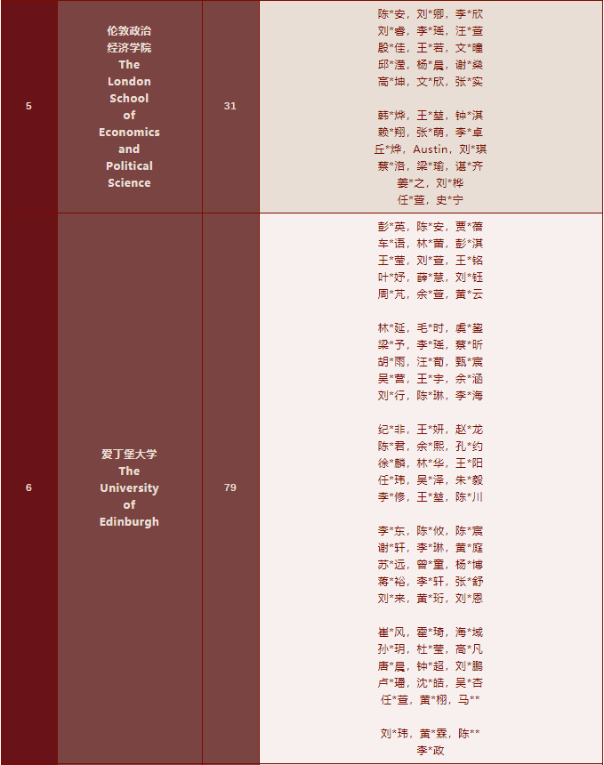 1223封录取通知书！深国交2022年稳坐深广海外升学NO.1！  深国交 深圳国际交流学院 数据 第5张