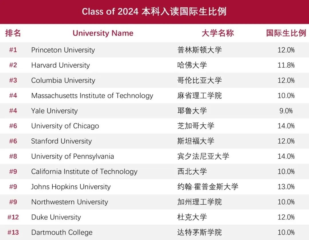 收藏 | School Research要怎么做？看这一篇就足够！  背景提升 第15张