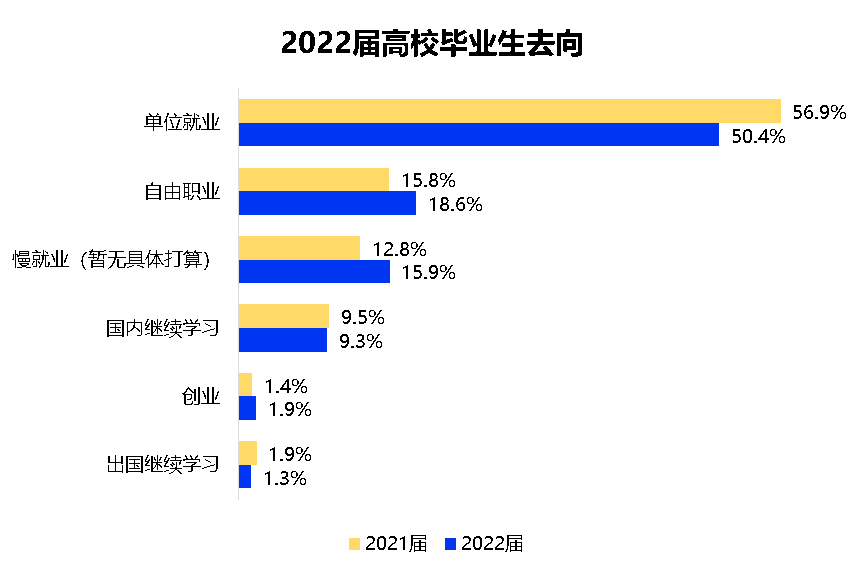 38所国内985高校，共有18914名学生选择出国留学！  数据 就业 毕业季 第9张