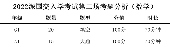 2022深国交入学考(第2场) 英语/数学试卷解析  备考国交 第5张