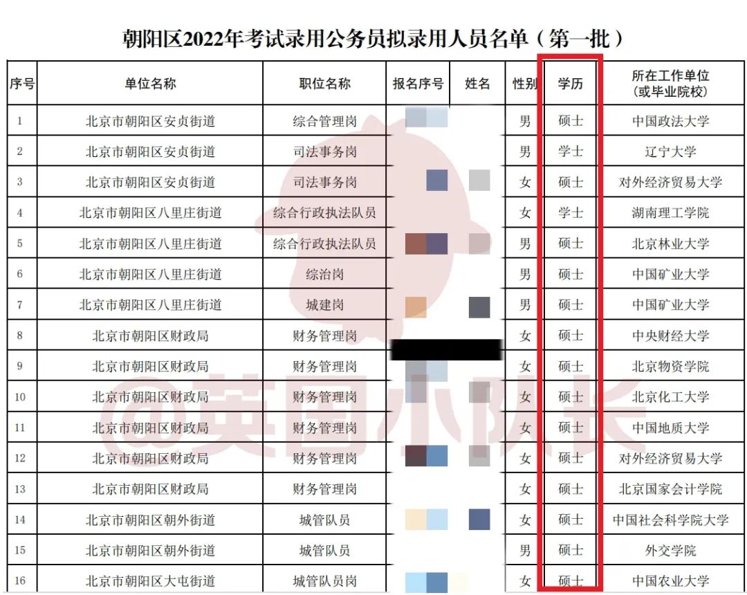 为什么QS前100的大学毕业生，就业更吃香？  留学 就业 第3张