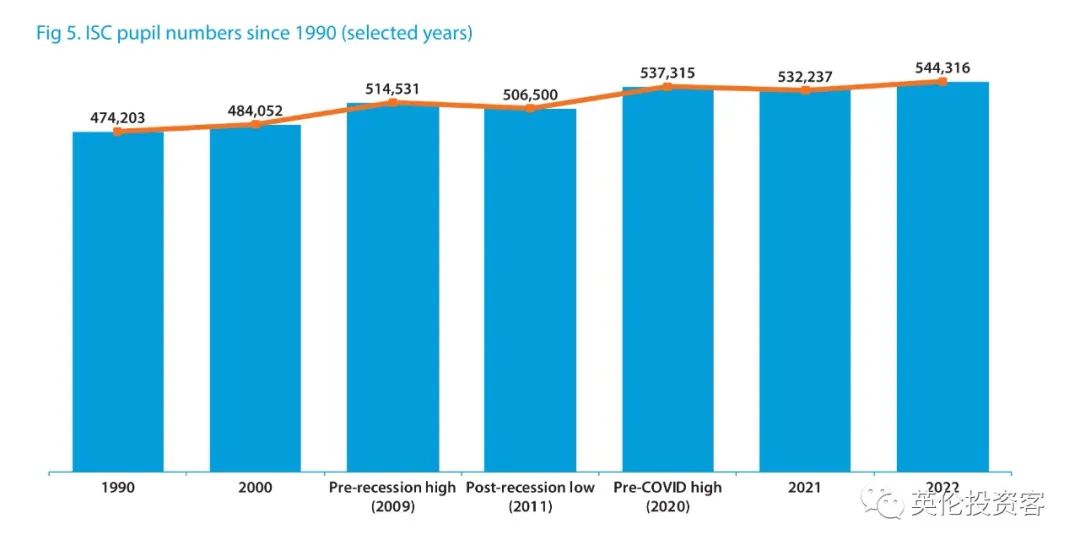 英国发布重磅私校报告！中国又排第一，香港地区生源暴涨35%  英国留学 数据 第12张