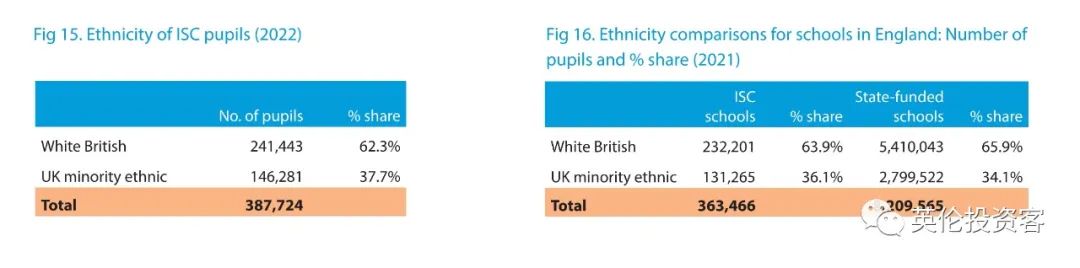 英国发布重磅私校报告！中国又排第一，香港地区生源暴涨35%  英国留学 数据 第16张