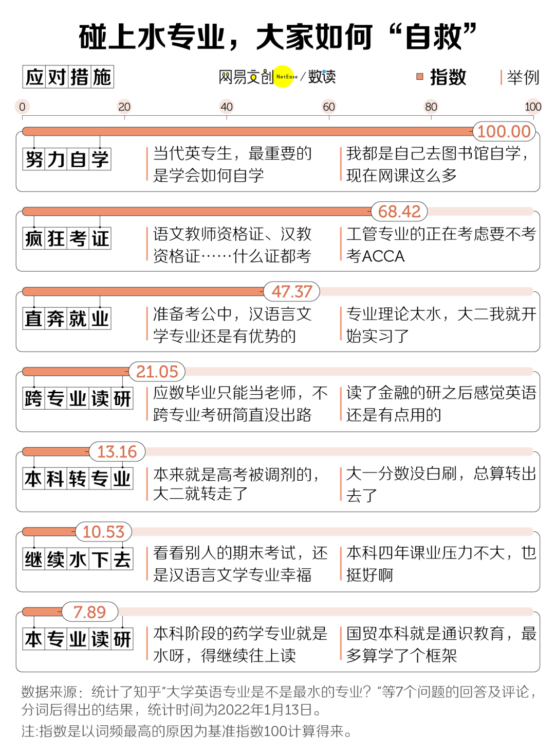 中国大学最水的专业，没有最水只有更水  数据 第6张