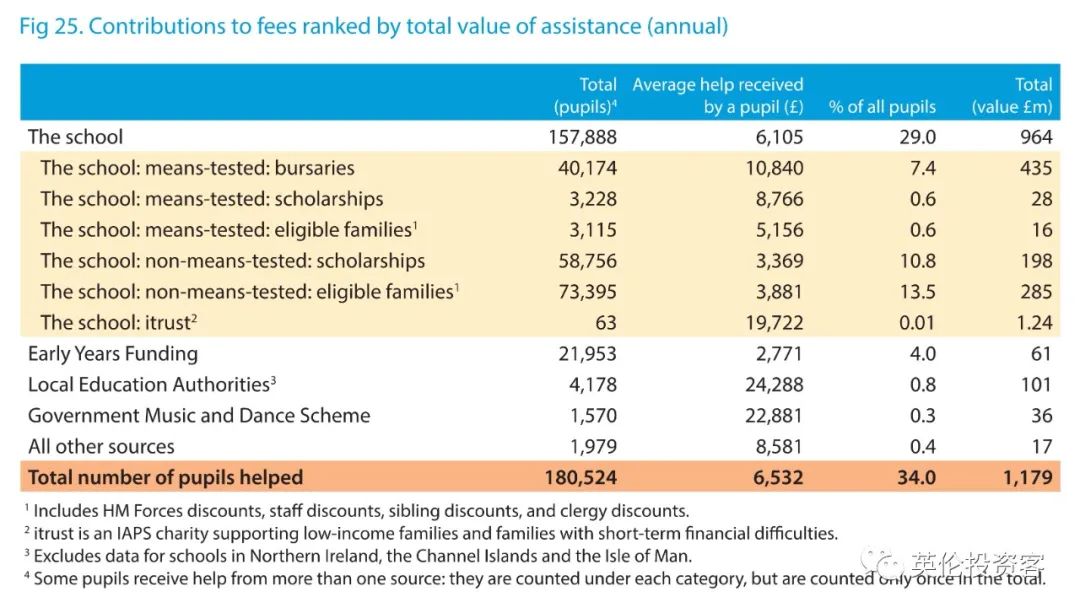 英国发布重磅私校报告！中国又排第一，香港地区生源暴涨35%  英国留学 数据 第25张