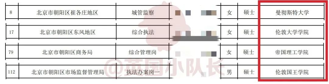 为什么QS前100的大学毕业生，就业更吃香？  留学 就业 第5张