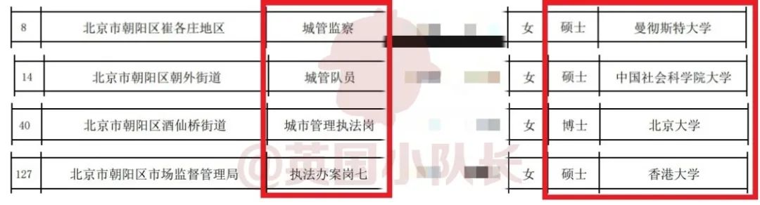 为什么QS前100的大学毕业生，就业更吃香？  留学 就业 第6张