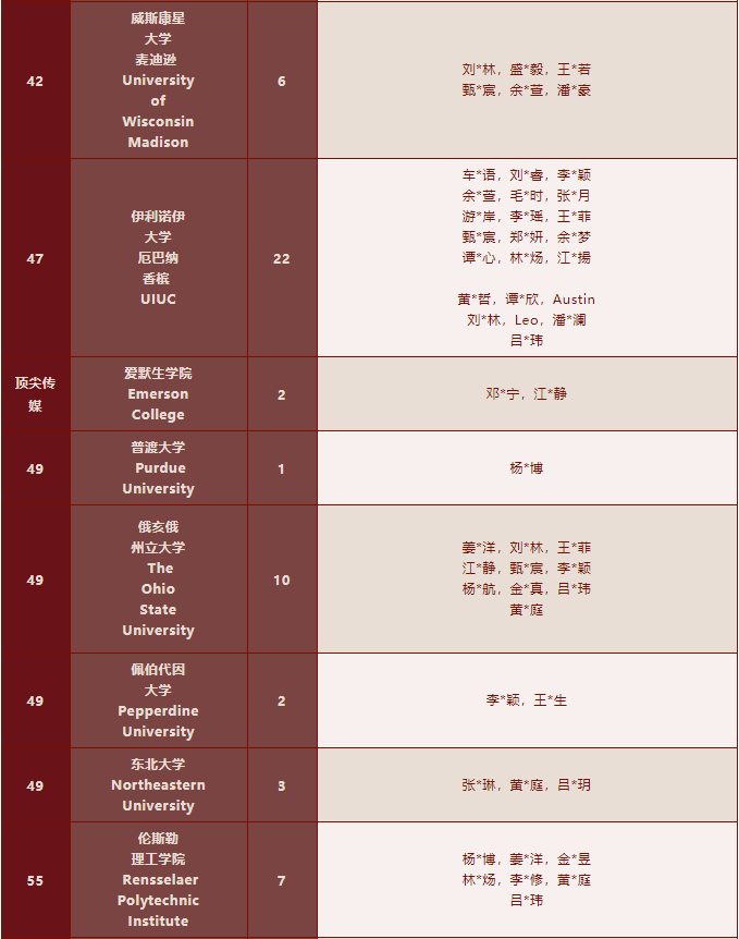 1223封录取通知书！深国交2022年稳坐深广海外升学NO.1！  深国交 深圳国际交流学院 数据 第19张