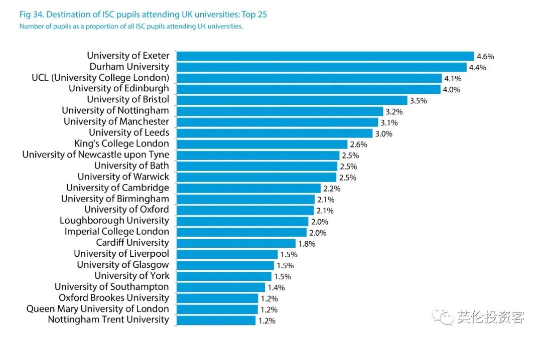 英国发布重磅私校报告！中国又排第一，香港地区生源暴涨35%  英国留学 数据 第27张