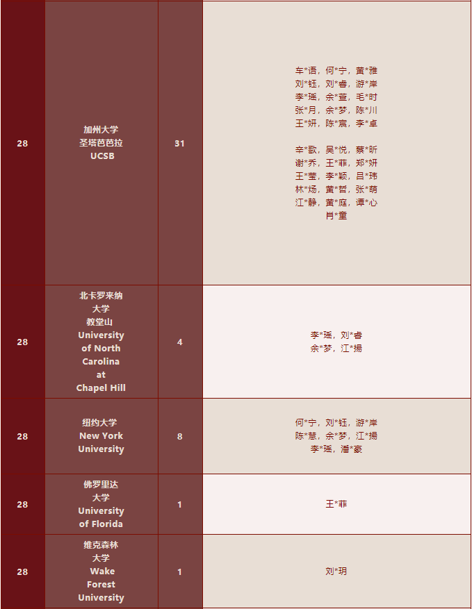 1223封录取通知书！深国交2022年稳坐深广海外升学NO.1！  深国交 深圳国际交流学院 数据 第17张