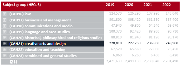 选学校还是选专业？英国这些大学，在专业领域堪比牛剑G5！  英国留学 留学 就业 费用 第11张