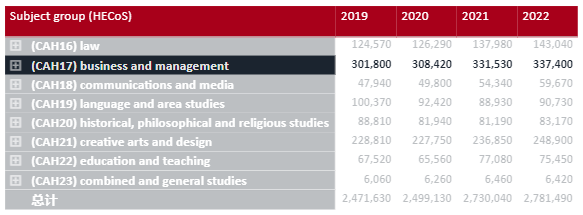 选学校还是选专业？英国这些大学，在专业领域堪比牛剑G5！  英国留学 留学 就业 费用 第3张