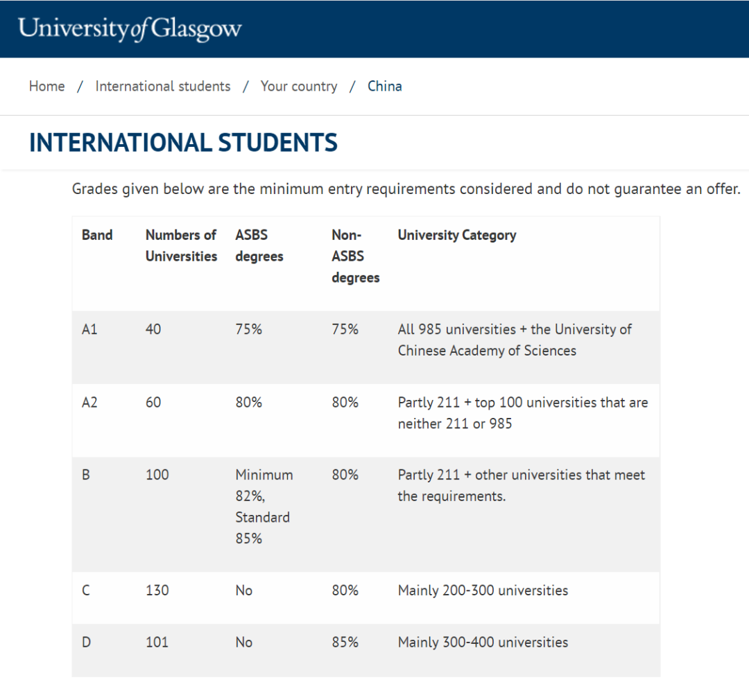 国内本科多少分能申英国Top大学？G5+Top20大学陆本成绩要求  英国留学 第29张