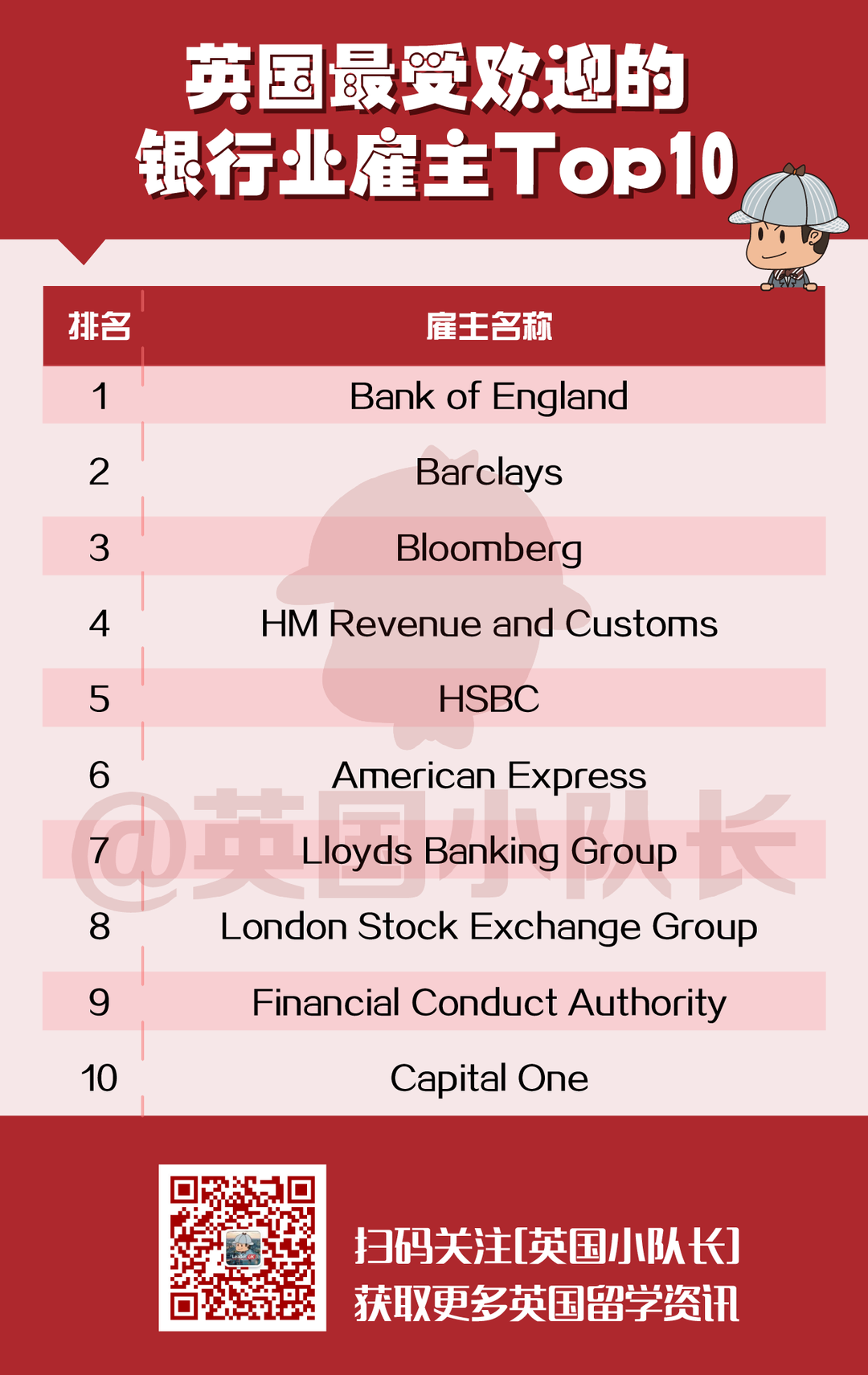 2022英国毕业生最爱的50家公司，都是哪些行业的？  数据 英国留学 费用 第6张