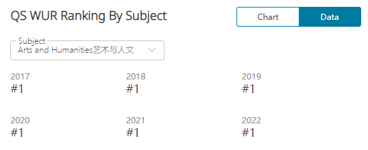 高校指南针丨牛津大学：强者自在顶峰  英国留学 牛津大学 留学 第14张