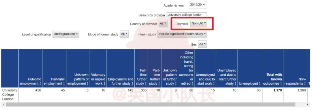 英国Top 30大学毕业生都去哪儿了？就业率&升学率盘点！  数据 英国留学 就业 第12张