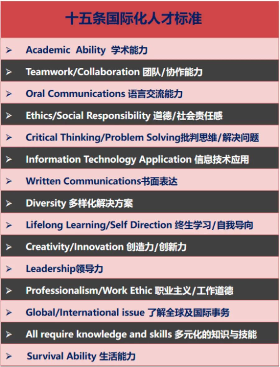 成功出国≠留学成功！藤校毕业率的真相，让中产爹妈扎心了。  国际化教育理念 就业 第2张