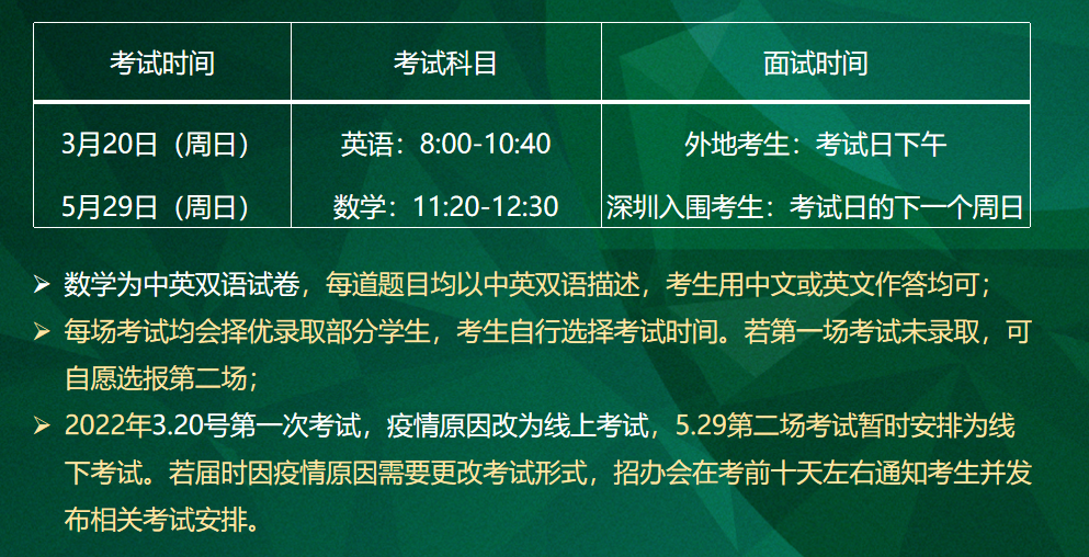 当深国交遇上华附国际部，两大名校PK对决,谁更胜一筹呢？  备考国交 第19张