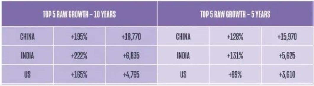 全英「中国留学生最多」大学Top20！上学年共计143,820人  英国留学 第2张