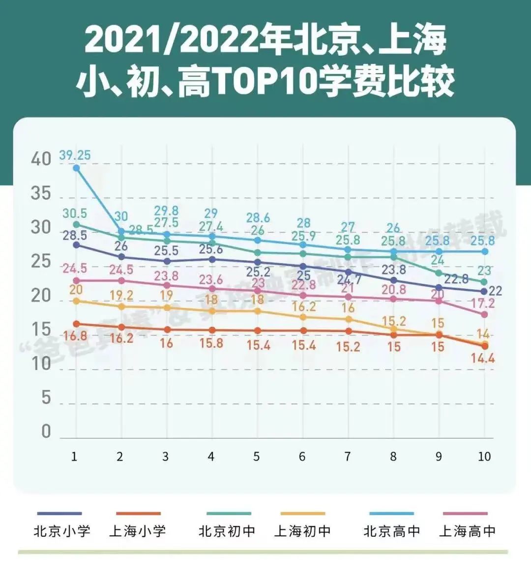 国际校一个孩子300万，学校却频频“暴雷”，教育真的是一门生意吗？  国际化教育理念 第12张