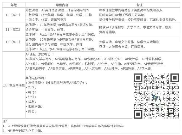 当深国交遇上华附国际部，两大名校PK对决,谁更胜一筹呢？  备考国交 第4张