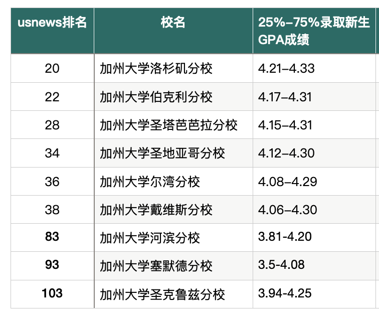 近2万藤校新生数据出炉！哈佛、哥大录取率3%，MIT亚裔占4成，女生优势明显  数据 留学 第27张