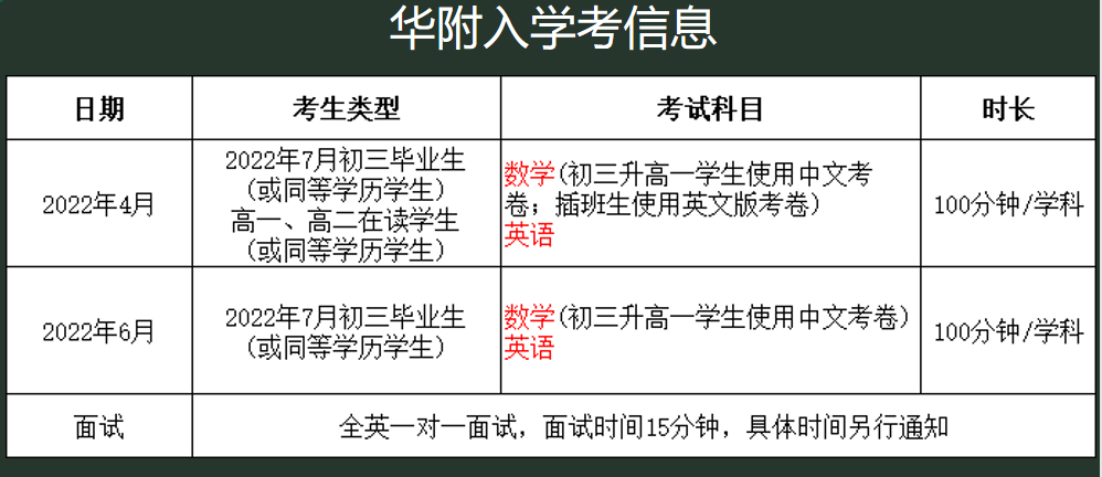 当深国交遇上华附国际部，两大名校PK对决,谁更胜一筹呢？  备考国交 第21张