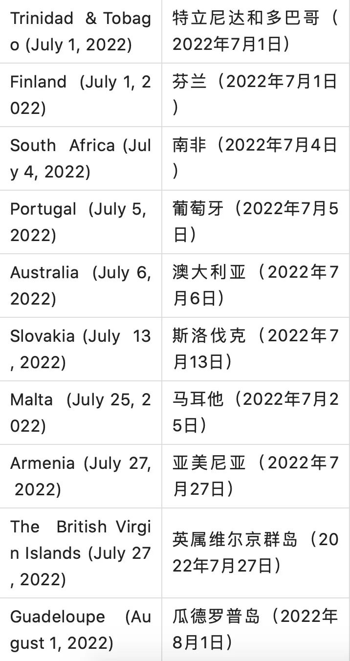 全球111国和地区取消所有新冠入境限制，甚至完全取消接种者入境检测  留学 疫情相关 第11张