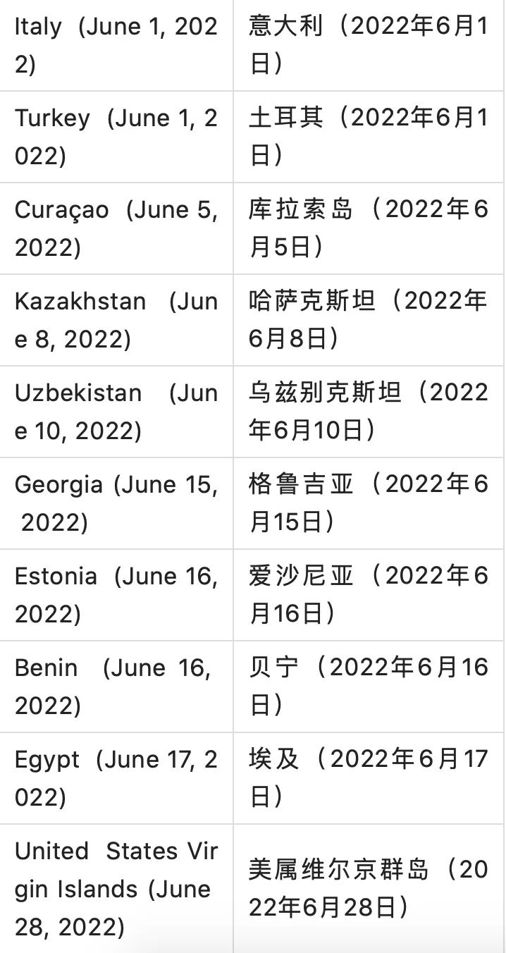 全球111国和地区取消所有新冠入境限制，甚至完全取消接种者入境检测  留学 疫情相关 第10张