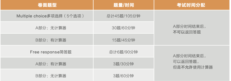  扫盲：国际学校AP课程 -- 微积分AB&BC，带你全方位了解！ 国际课程 第7张