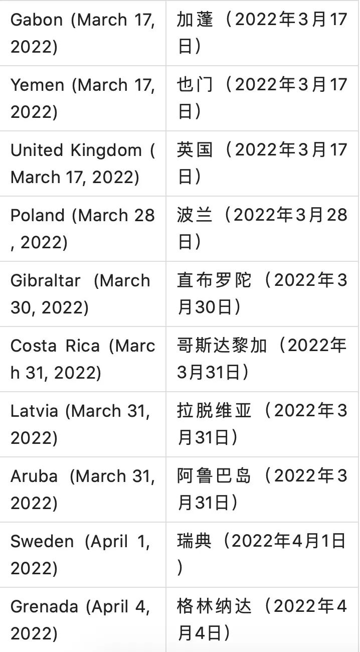 全球111国和地区取消所有新冠入境限制，甚至完全取消接种者入境检测  留学 疫情相关 第6张